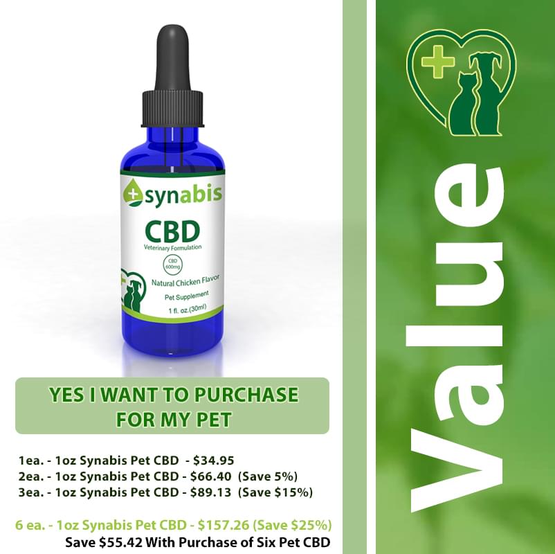 synabis pet buy now button